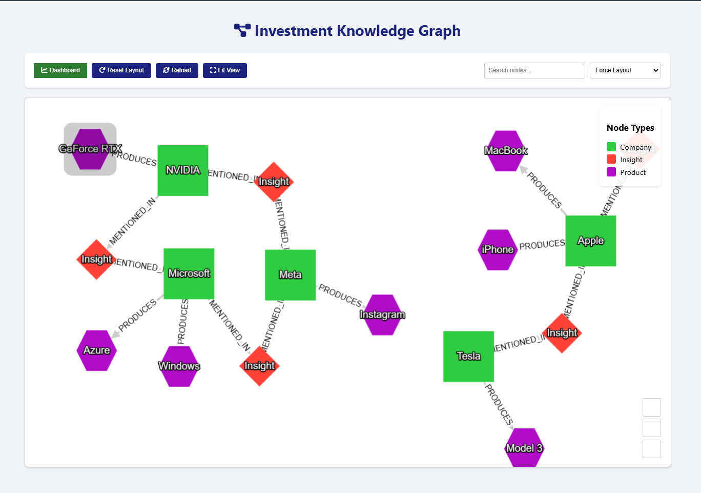 Knowledge Graph Visualization